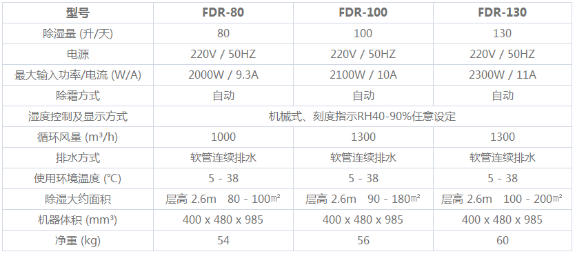 HouseWell（豪森维尔）- 家用除湿机FDR80